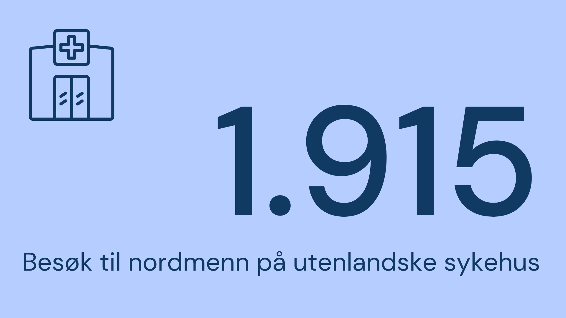 1915 besøk til nordmenn på utenlandske sykehus.