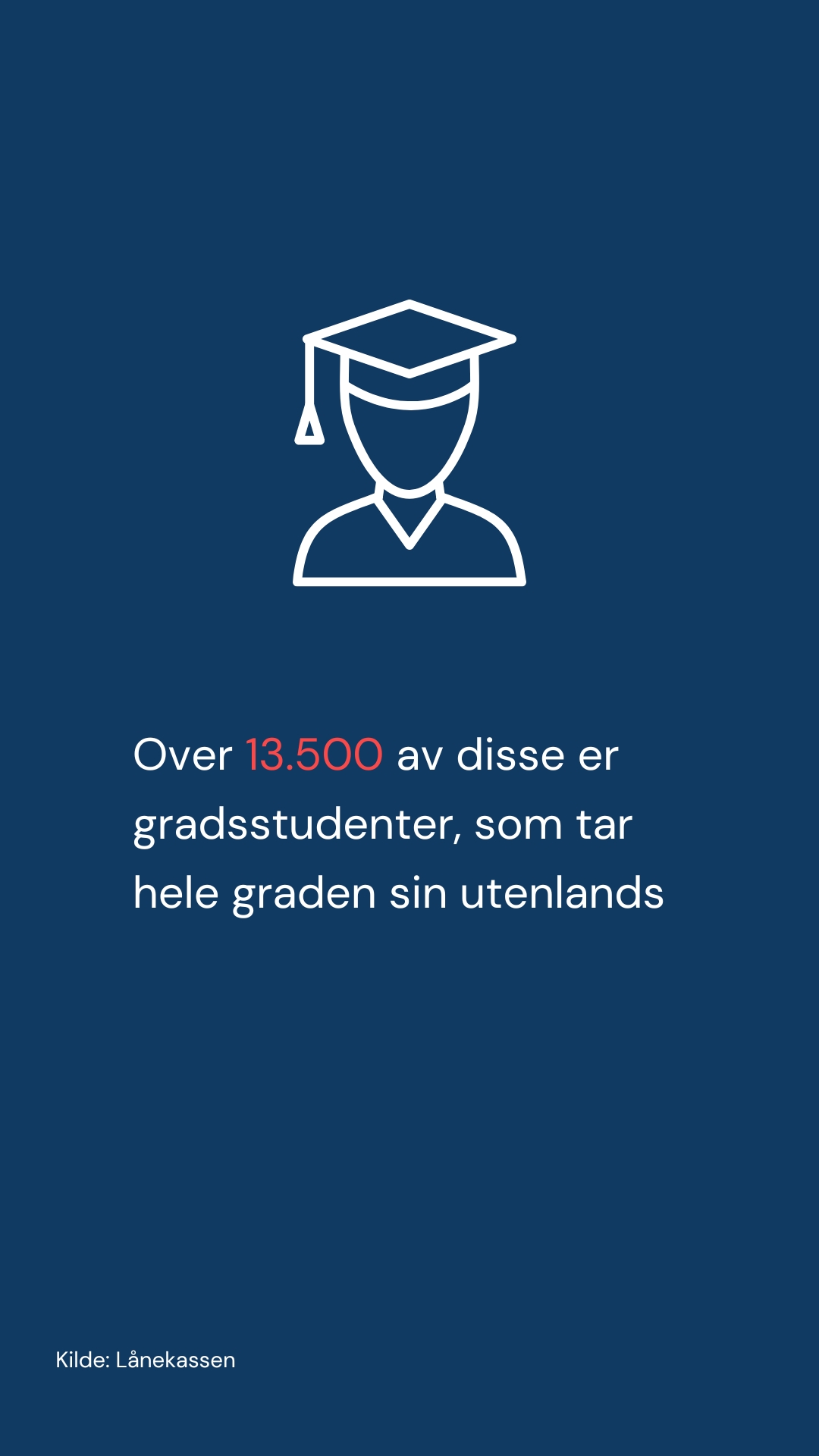 Over 13500 av disse er gradsstudenter som tar hele graden sin utenlands.