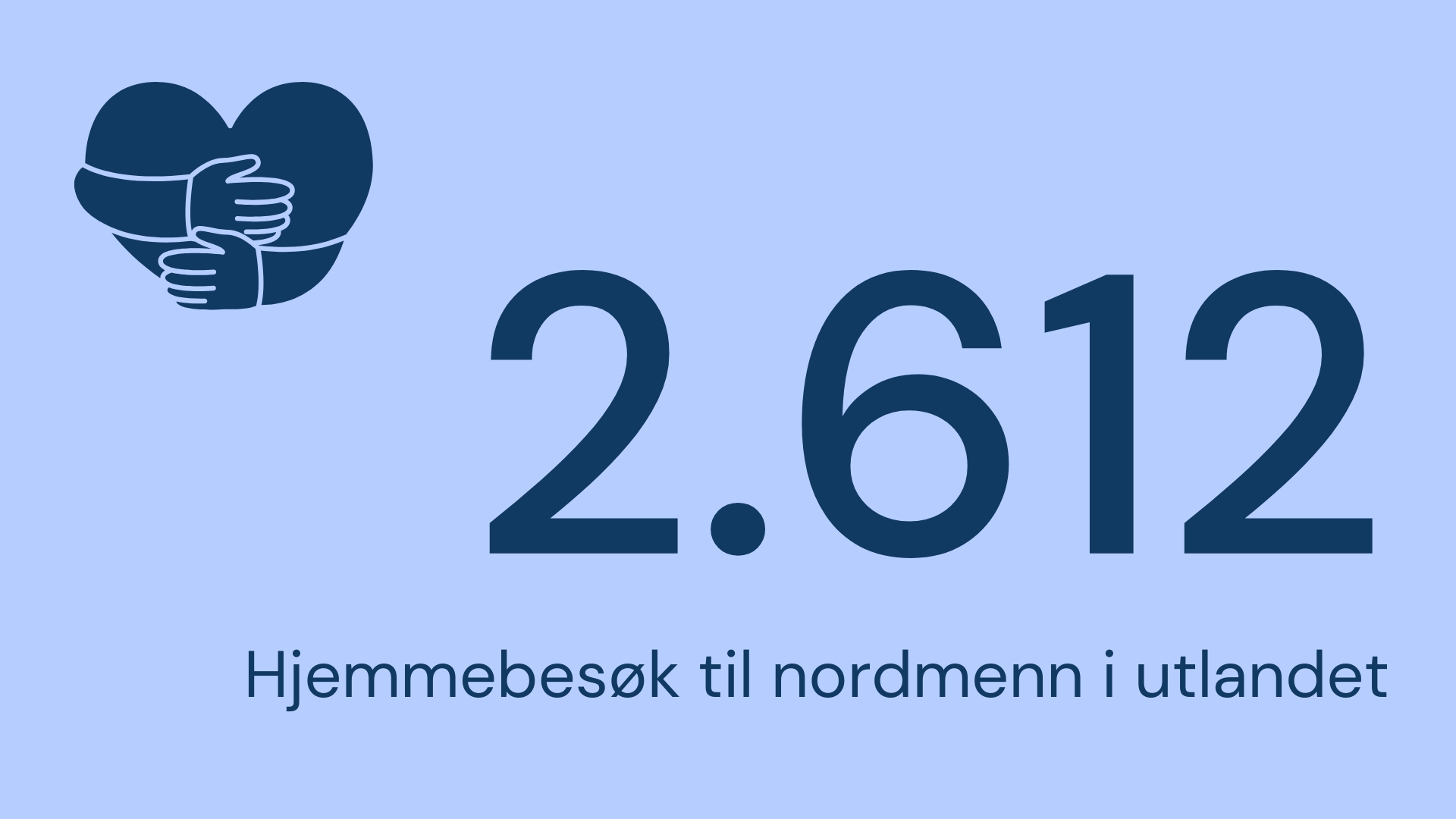 2612 hjemmebesøk til nordmenn i utlandet.