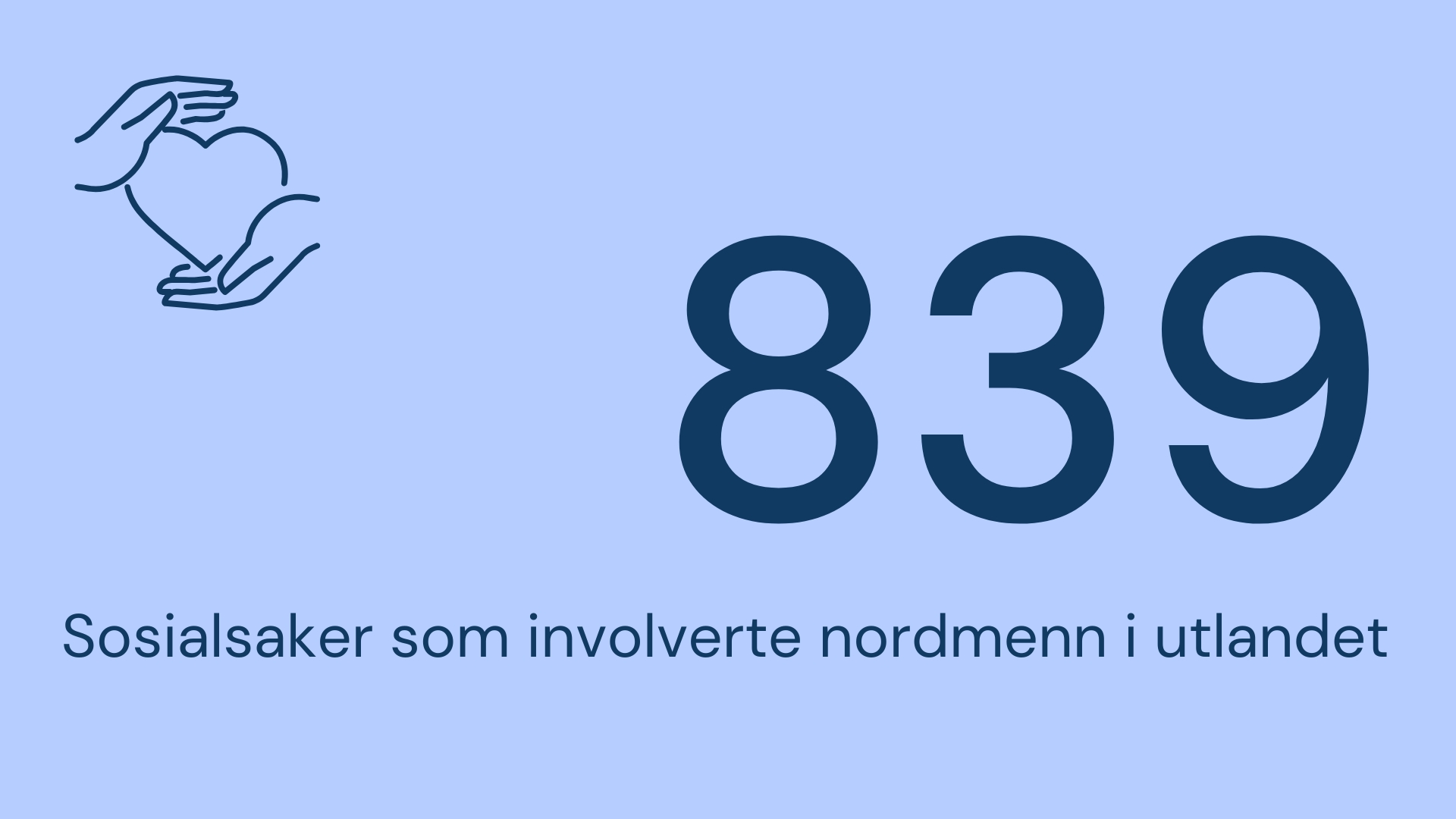 839 sosialsaker som involverte nordmenn i utlandet.