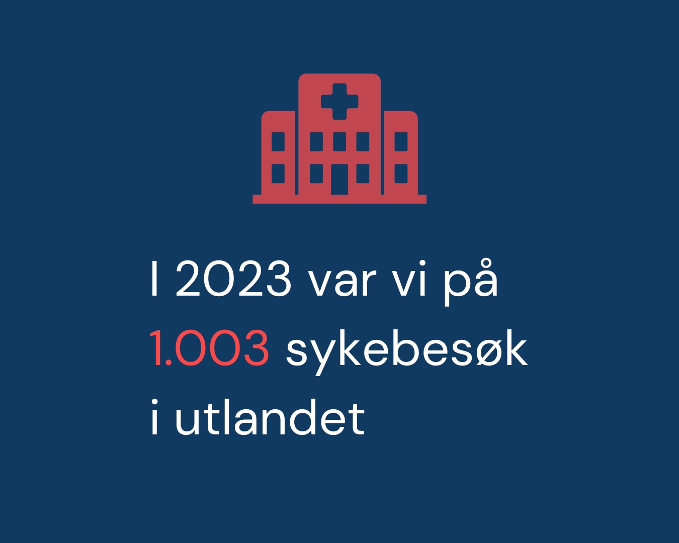 I 2023 var vi på 1003 sykebesøk i utlandet