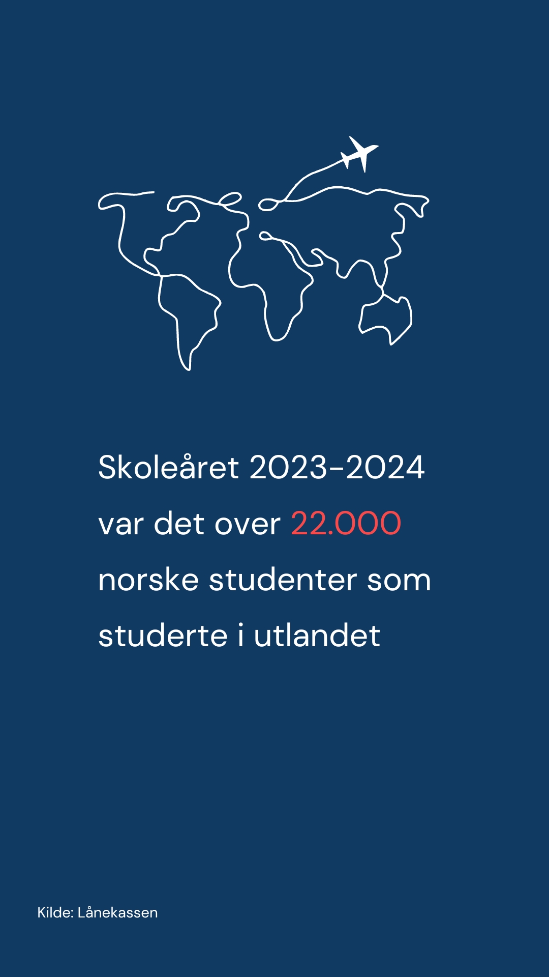 Skoleåret 2023-2024 var det over 22000 norske studenter som studerte i utlandet.
